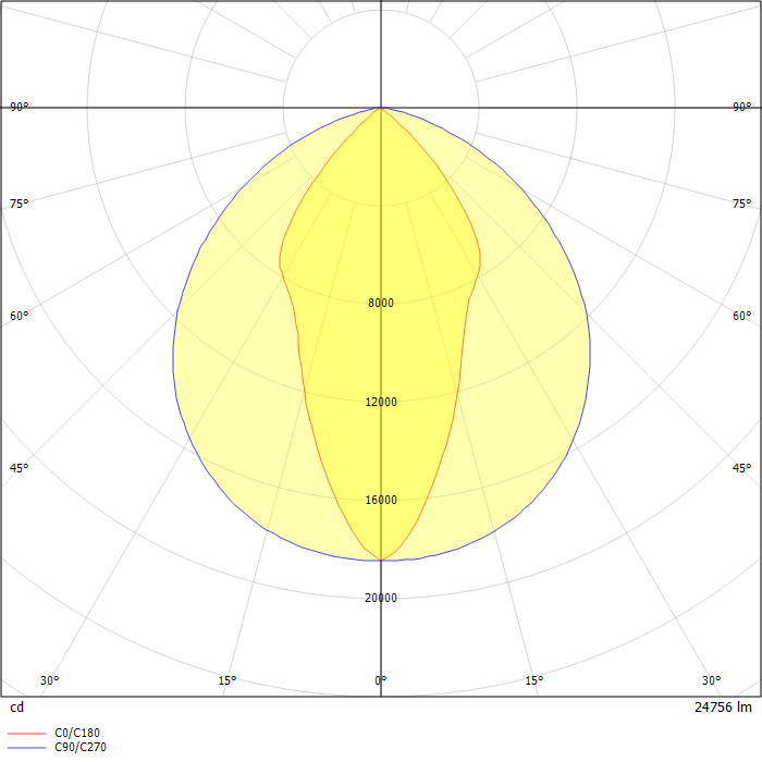 Vigilant LED High Bay 24750 Lumens, Oval Distribution, Diffused Polycarbonate Lens