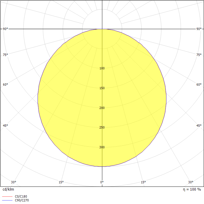 Circulus Pendant Matt White 19W LED 2700K Ra>80